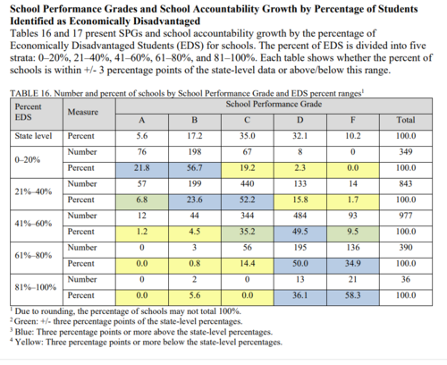 Stateâs controversial A-F school grading system to receive a makeover Stateâs controversial A-F school grading system to receive a makeover