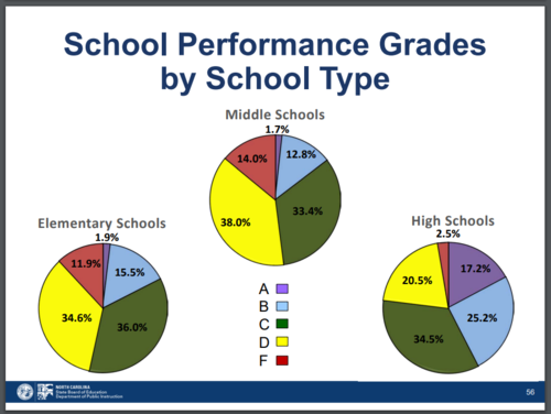 Stateâs controversial A-F school grading system to receive a makeover Stateâs controversial A-F school grading system to receive a makeover
