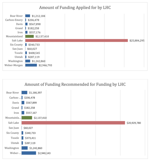 Utah’s new homeless board is warned of major mental health bed shortage