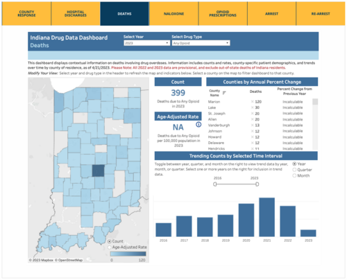 State, localities start to spend the $507 million from National Opioid Settlement State, localities start to spend the $507 million from National Opioids Settlement