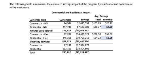 Households struggle as legislation for utility rate relief stalls Households struggle as legislation for utility rate relief stalls