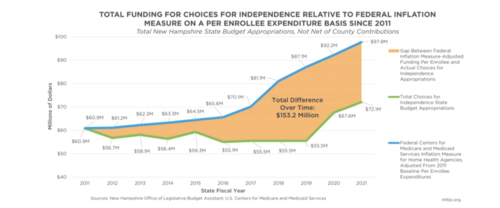 ‘We’re teetering on the edge.’ Are Medicaid rates making it harder to age at home? ‘We’re teetering on the edge.’ Are Medicaid rates making it harder to age at home?