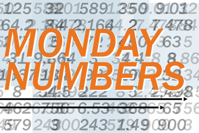 Monday numbers: Fewer babies portends a decline in future college enrollment — and money for UNC System schools Monday numbers: Fewer babies portends a decline in future college enrollment — and money for UNC System schools