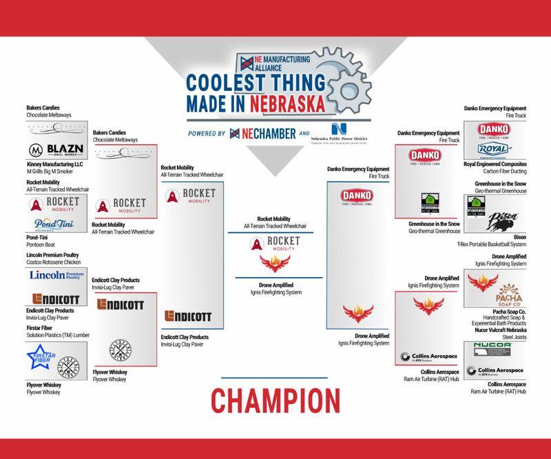 ‘Coolest Thing Made in Nebraska’ contest is down to final two ‘Coolest Thing Made in Nebraska’ contest is down to final two