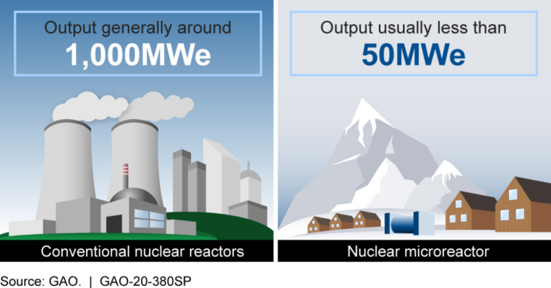 Nuclear reactors in Alaska: First, let’s poke out our eyes Nuclear reactors in Alaska: First, let’s poke out our eyes