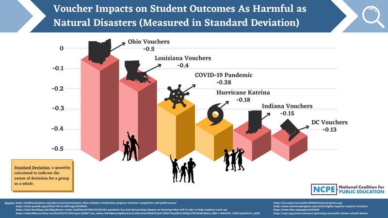 Why are School Choice Week’s loudest supporters opposed to expanding school choice? Why are School Choice Week’s loudest supporters opposed to expanding school choice?