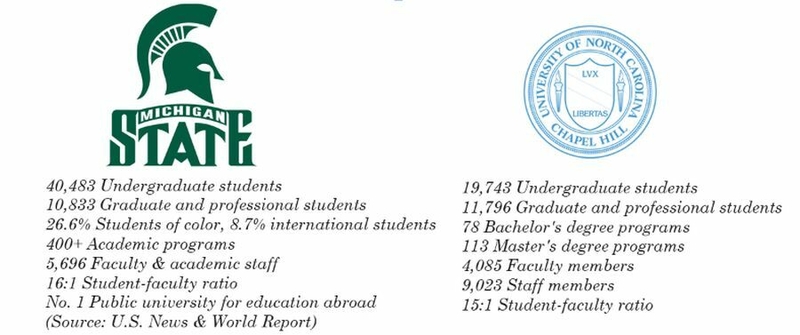 UNC chancellor could be the frontrunner for Michigan State University president UNC chancellor could be the frontrunner for Michigan State University president