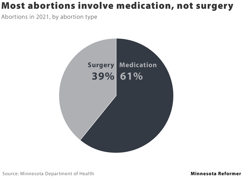 Seven facts about abortion in Minnesota Seven facts about abortion in Minnesota