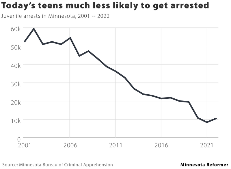 How safe are Minnesota schools? Here’s what the data show How safe are Minnesota schools? Here’s what the data show