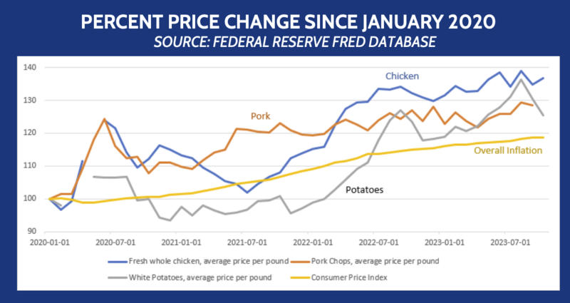 Casey’s latest ‘greedflation’ report zeroes in on price increases for Thanksgiving staples Casey’s latest ‘greedflation’ report zeroes in on price increases for Thanksgiving staples